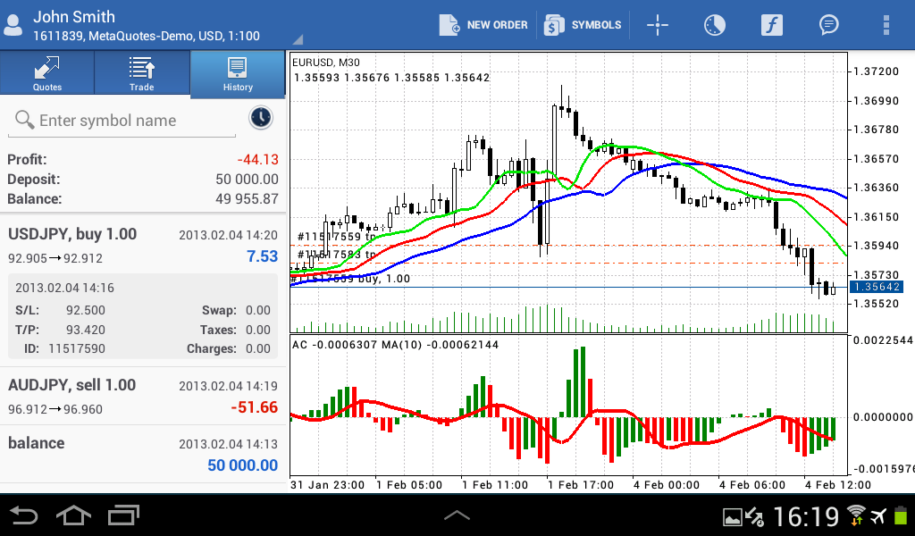 forex white label opportunities industrialization rocky